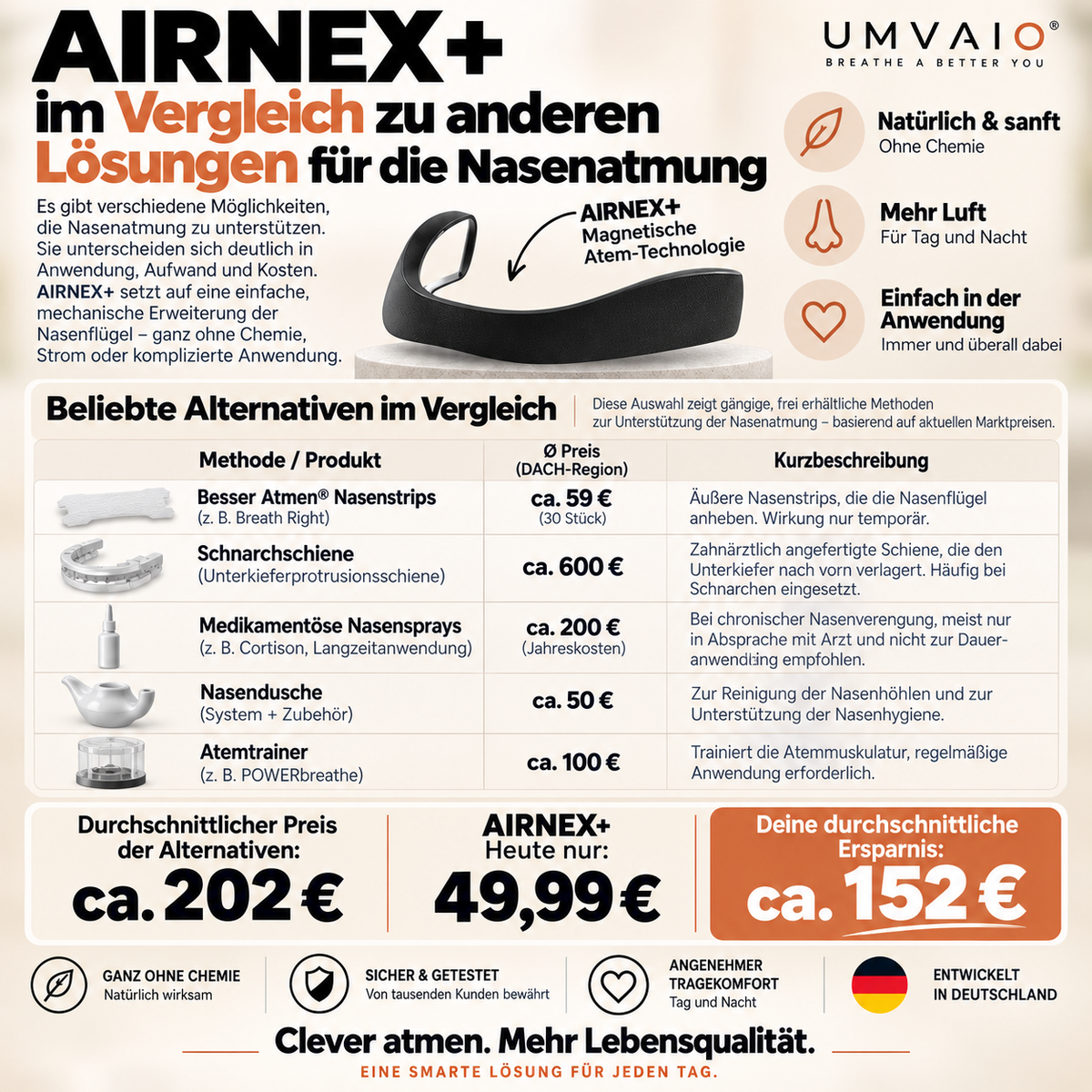 AIRNEX+ von Umvaio