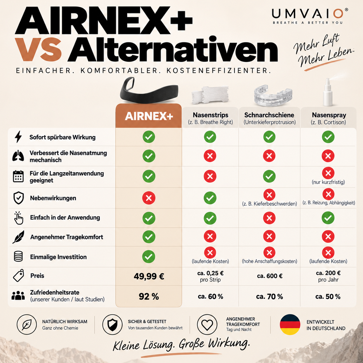 AIRNEX+ von Umvaio