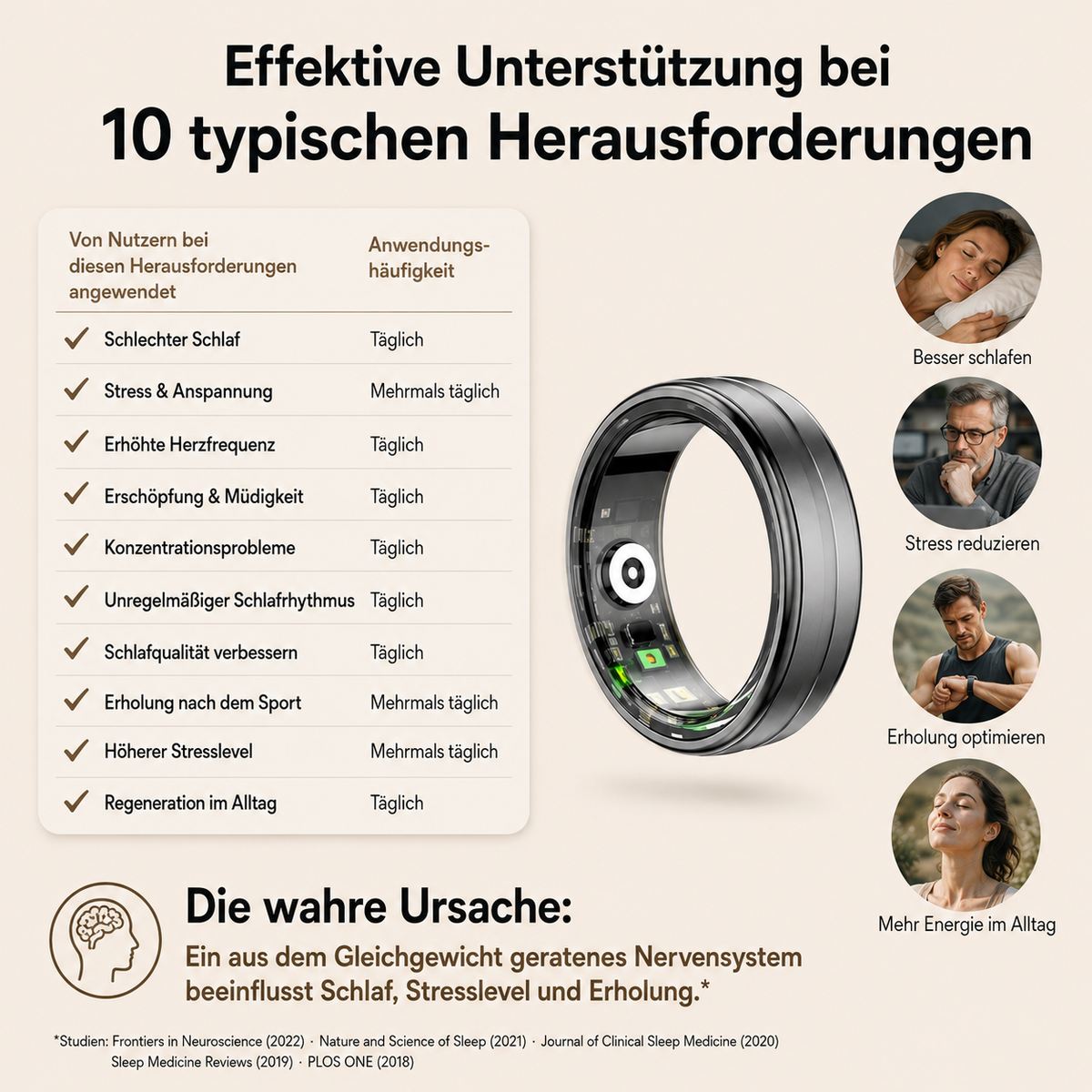 KORVEX Smart Ring