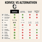 KORVEX Smart Ring