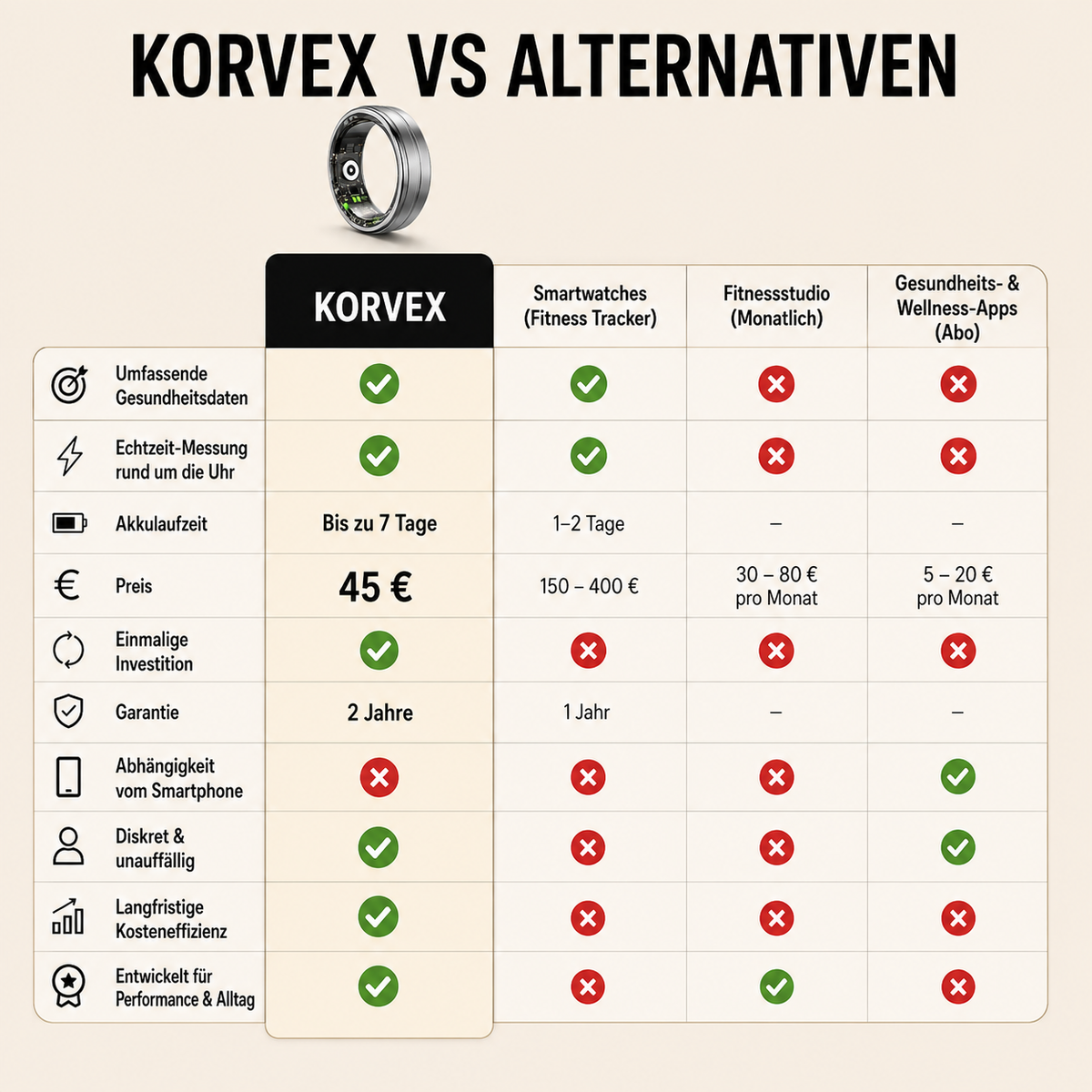 KORVEX Smart Ring