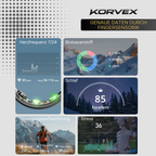 KORVEX Smart Ring – Gesundheitstracking am Finger | IP68 Wasserdicht