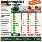Nackenwohl N7 – Kabelloses Nacken- & Schultermassagegerät mit Wärmefunktion