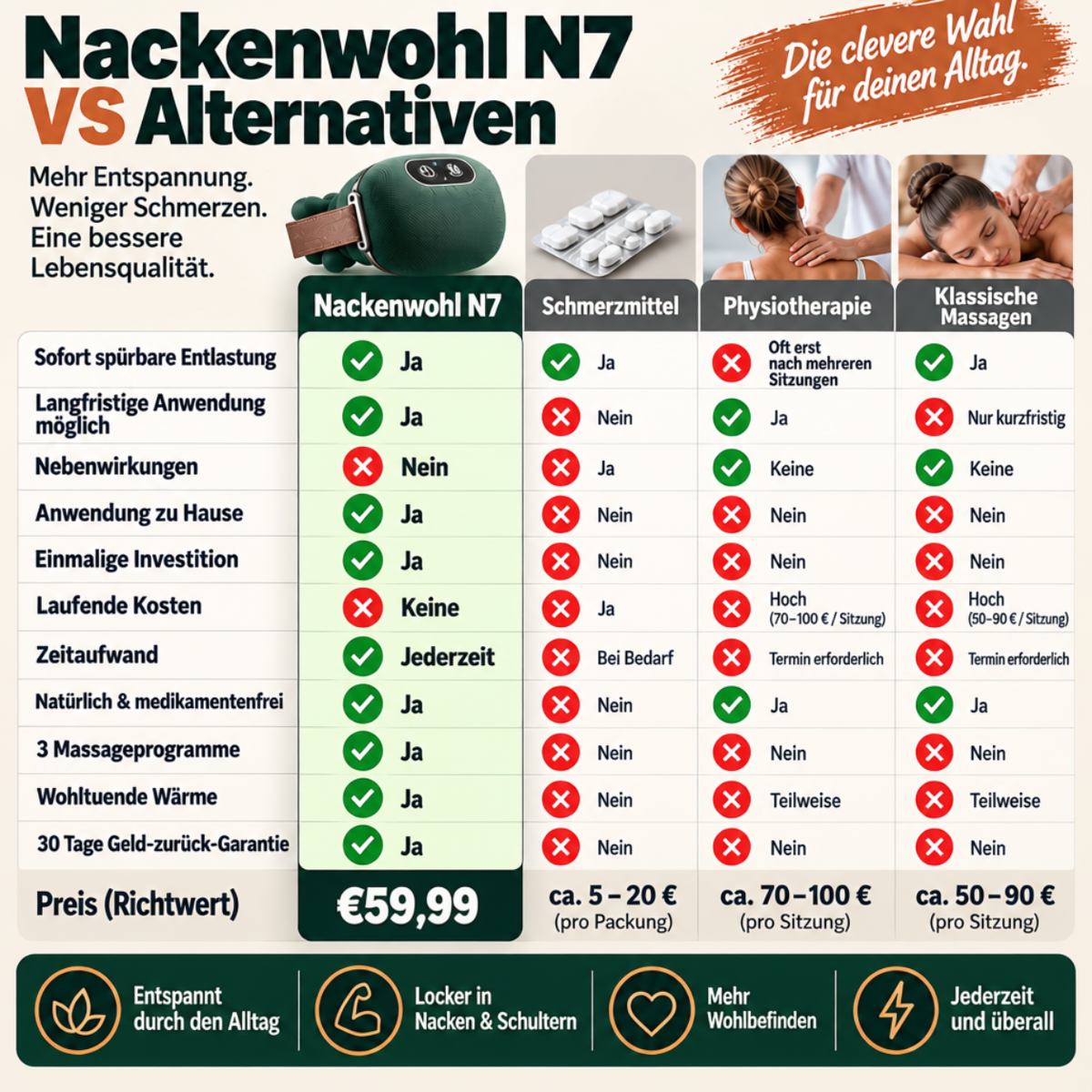 Nackenwohl N7 – Kabelloses Nacken- & Schultermassagegerät mit Wärmefunktion